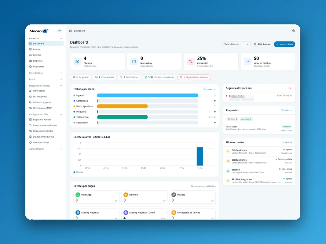 Dashboard comercial del CRM de MecaniQ